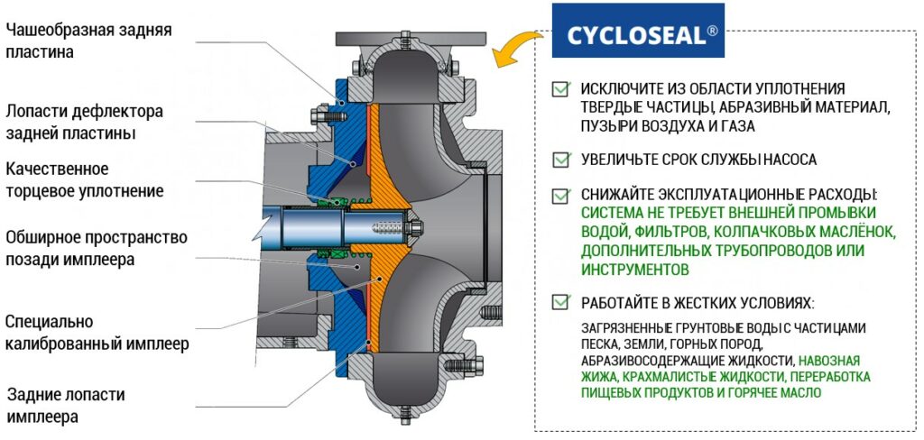 Cycloseal-1